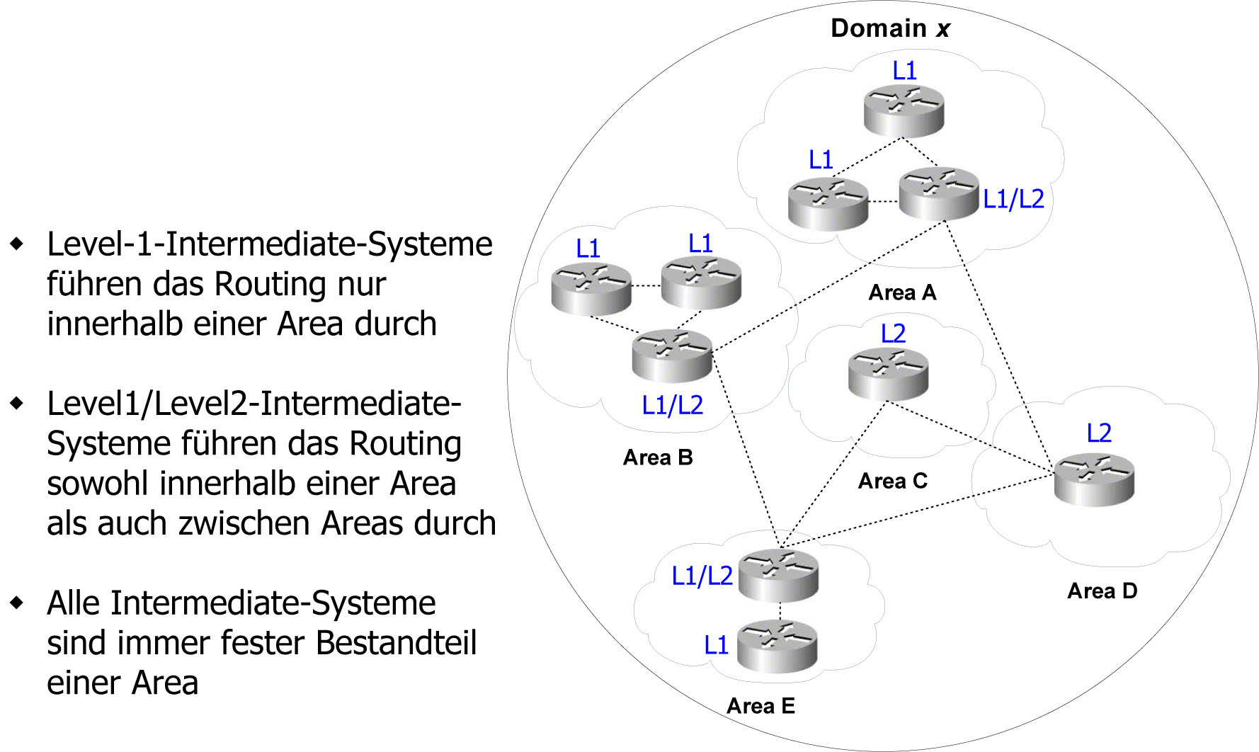 1.7.13. Level-1-Routing